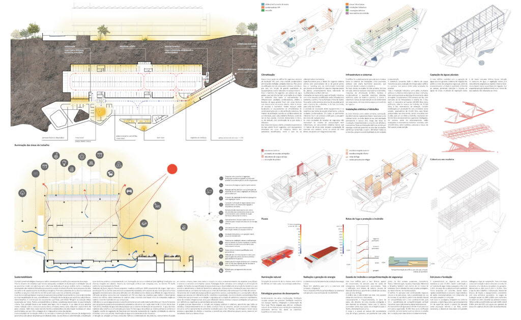 Foto de Concurso SESC Thermas de Presidente Prudente, 2025 - UnaMunizViegas